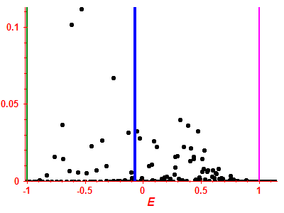 Strength function
